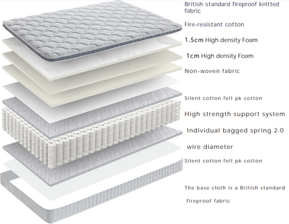Mattress A23 Single/Small Double/Double