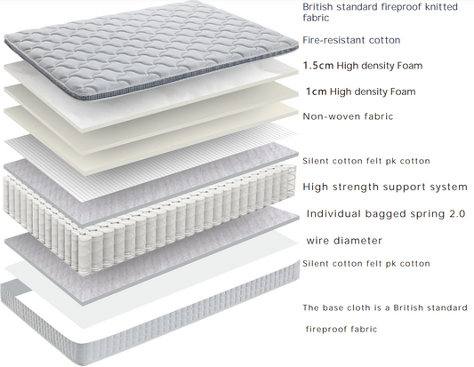 Mattress A23 Single/Small Double/Double/King Size