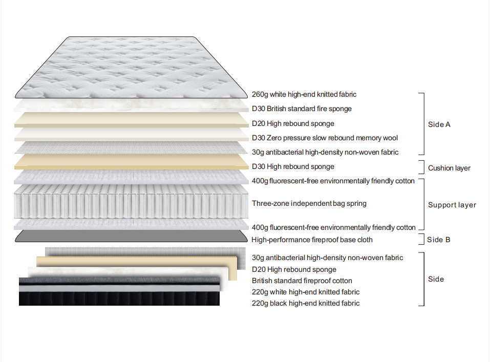 Mattress B28 Double/King Size - Built-in Wheels Package