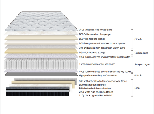 Mattress B28 Double/King Size - Built-in Wheels Package