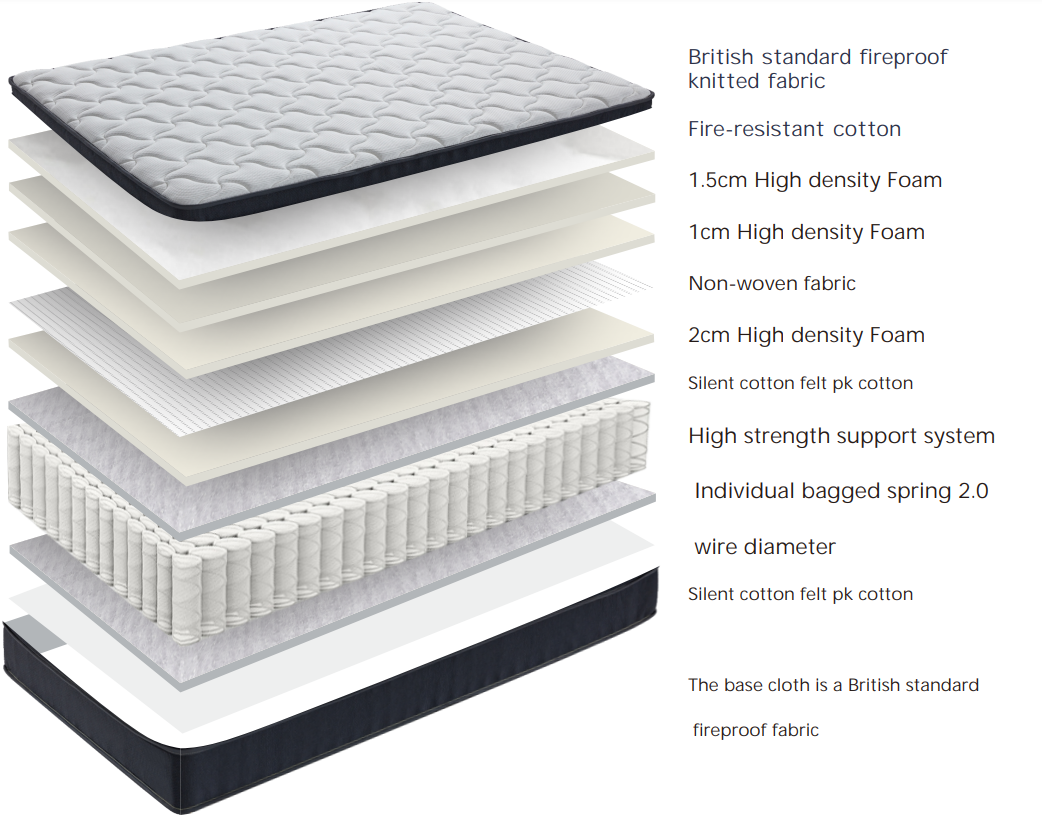 Mattress C28 Double/King Size/Super King Size
