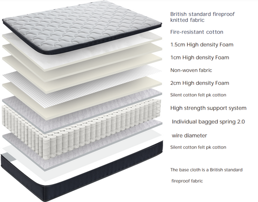 Mattress C28 Double/King Size/Super King Size