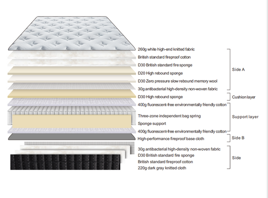 Mattress D35 Single/Small Double/Double/King Size/Super King Size - Gel Memory Foam - Built-in Wheels Package